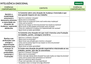 INTELIGÊNCIA EMOCIONAL
EVIDÊNCIAS
COMPORTAMENTAIS
CONTEXTO
EVIDÊNCIAS
COMPORTAMENTAIS
Mantém a
estabilidade
emocional e
demonstra otimismo
e maturidade em
situações de
mudança, superando
obstáculos
3) Comente sobre uma situação de mudança vivenciada e que
teve grande impacto em seu trabalho
* Qual foi o contexto/ situação?
* Quais eram os envolvidos?
* Quais foram as mudanças? Como você avalia estas mudanças?
* Como você se sentiu?
* Qual foi sua reação no início do processo? Sua reação se manteve?
* Quais foram as dificuldades enfrentadas nessa situação?
* Como foi o desfecho? A mudança foi implementada com sucesso?
* Quais foram as lições aprendidas?
Realiza suas
atribuições com
energia e
determinação
suficientes para
alcançar os
resultados
pretendidos,
resistindo a
frustrações
4) Comente uma situação em que você vivenciou uma frustação
no trabalho, porém, conseguiu revertê-la
* Qual era o contexto/ situação?
* Quem eram os envolvidos?
* Quais foram suas atitudes para reverter a situação?
* Como você se sentiu? Qual foi sua reação no início do processo?
* Qual foi o desfecho?
* Quais foram as lições aprendidas?
5) Conte uma situação de grande expectativa relacionada ao seu
trabalho, porém, que não se concretizou
* Qual foi o contexto/ situação?
* Quais eram os envolvidos?
* Como você agiu diante desta situação? Sua ação mudou ao longo do processo?
* Como você se sentiu? Esse sentimento se manteve?
* Qual foi o desfecho desta situação?
* O que você aprendeu com essa experiência?
* Se pudesse voltar no tempo faria algo diferente?
EVIDÊNCIAS
COMPORTAMENTAIS
CONTEXTO
EVIDÊNCIAS
COMPORTAMENTAIS
 