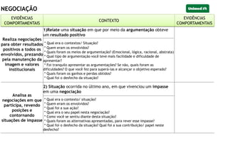 NEGOCIAÇÃO
EVIDENCIAS
COMPORTAMENTAIS
CONTEXTO
EVIDÊNCIAS
COMPORTAMENTAIS
Realiza negociações
para obter resultados
positivos a todos os
envolvidos, prezando
pela manutenção da
imagem e valores
institucionais
1)Relate uma situação em que por meio da argumentação obteve
um resultado positivo
* Qual era o contextos/ Situação?
* Quem eram os envolvidos?
* Quais foram os meios de argumentação? (Emocional, lógica, racional, abstrata)
* Qual tipo de argumentação você teve mais facilidade e dificuldade de
apresentar?
* Foi tranquilo apresentar as argumentações? Se não, quais foram as
dificuldades? O que você fez para superá-las e alcançar o objetivo esperado?
* Quais foram os ganhos e perdas obtidos?
* Qual foi o desfecho da situação?
Analisa as
negociações em que
participa, revendo
posições e
contornando
situações de impasse
2) Situação ocorrida no último ano, em que vivenciou um impasse
em uma negociação
* Qual era o contexto/ situação?
* Quem eram os envolvidos?
* Qual foi a sua ação?
* Qual era o seu papel nesta negociação?
* Como você se sentiu diante desta situação?
* Quais foram as alternativas apresentadas, para rever esse impasse?
* Qual foi o desfecho da situação? Qual foi a sua contribuição/ papel neste
desfecho?
EVIDÊNCIAS
COMPORTAMENTAIS
CONTEXTO
EVIDÊNCIAS
COMPORTAMENTAIS
 