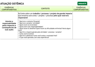 ATUAÇÃO SISTÊMICA
EVIDÊNCIAS
COMPORTAMENTAIS
CONTEXTO
EVIDÊNCIAS
COMPORTAMENTAIS
Assume a
responsabilidade
pelos impactos e
consequências de
suas ações
3) Conte sobre um trabalho / processo / projeto de grande impacto
que envolvia outra área / projeto / processo pelo qual você era
responsável
* Qual era o contexto/Situação?
* Qual era o projeto/ atividade?
* Quem eram os envolvidos?
* Quais eram suas responsabilidades?
* Quais foram os desafios? Quais foram as dificuldades enfrentas? Havia algum
risco?
* Qual foi o impacto gerado pela atividade / processo / projeto?
* Como você se sentiu?
* Qual foi o desfecho? Como você avalia o resultado final?
* O que você aprendeu com essa experiência?
EVIDÊNCIAS
COMPORTAMENTAIS
CONTEXTO
EVIDÊNCIAS
COMPORTAMENTAIS
 