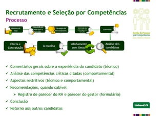 Recrutamento e Seleção por Competências
Processo
 Comentários gerais sobre a experiência do candidato (técnico)
 Análise das competências críticas citadas (comportamental)
 Aspectos restritivos (técnico e comportamental)
 Recomendações, quando cabível
 Registro de parecer do RH e parecer do gestor (formulário)
 Conclusão
 Retorno aos outros candidatos
 