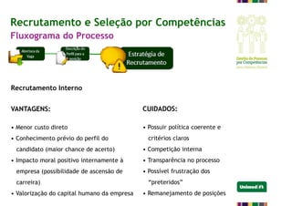 Recrutamento e Seleção por Competências
Recrutamento Interno
VANTAGENS:
• Menor custo direto
• Conhecimento prévio do perfil do
candidato (maior chance de acerto)
• Impacto moral positivo internamente à
empresa (possibilidade de ascensão de
carreira)
• Valorização do capital humano da empresa
CUIDADOS:
• Possuir política coerente e
critérios claros
• Competição interna
• Transparência no processo
• Possível frustração dos
“preteridos”
• Remanejamento de posições
Fluxograma do Processo
 