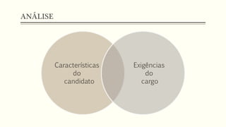ANÁLISE
Características
do
candidato
Exigências
do
cargo
 