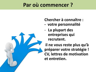 Par où commencer ?
Chercher à connaître :
- votre personnalité
- La plupart des
entreprises qui
recrutent.
il ne vous reste plus qu’à
préparer votre stratégie !
CV, lettres de motivation
et entretien.
 