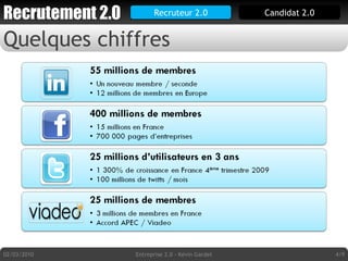 Quelques chiffres Recruteur 2.0 02/03/2010 Entreprise 2.0 - Kévin Gardet /9 