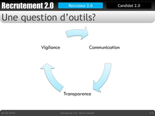 Une question d’outils? Recruteur 2.0 02/03/2010 Entreprise 2.0 - Kévin Gardet /9 