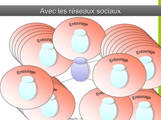 Avec les réseaux sociaux Je cherche 