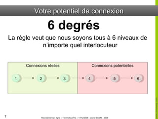 Votre potentiel de connexion 6 degrés La règle veut que nous soyons tous à 6 niveaux de n’importe quel interlocuteur 1 2 3 4 5 6 Connexions potentielles Connexions réelles 
