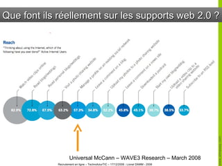 Que font ils réellement sur les supports web 2.0 ? Universal McCann – WAVE3 Research – March 2008 