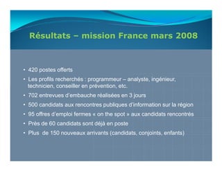 Résultats – mission France mars 2008



• 420 postes offerts
• Les profils recherchés : programmeur – analyste, ingénieur,
  technicien, conseiller en prévention, etc.
• 702 entrevues d’embauche réalisées en 3 jours
• 500 candidats aux rencontres publiques d’information sur la région
• 95 offres d’emploi fermes « on the spot » aux candidats rencontrés
• Près de 60 candidats sont déjà en poste
• Plus de 150 nouveaux arrivants (candidats, conjoints, enfants)
 