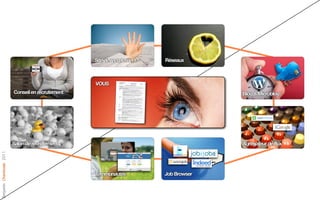 Site de recrutement   Réseaux



                                                   VOUS
                          Conseil en recrutement                                       Blog & Microblog




                          Salon de recrutement                                         Agrégateur de flux
Benjamin Chaminade 2011




                                                   Communautés           Job Browser
 