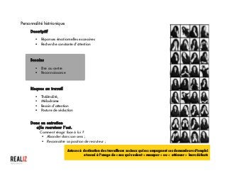  
Personnalité histrionique
Descriptif
§ Réponses émotionnelles excessives
§ Recherche constante d’attention
Besoins
§ Etre au centre
§ Reconnaissance
Risques au travail
§ Théâtralité,
§ Mélodrame
§ Besoin d’attention
§ Posture de séduction
Donc en entretien
a)le recruteur l’est.
Comment réagir face à lui ?
§ Abonder dans son sens ;
§ Reconnaître sa position de recruteur ;
Astuces à destination des travailleurs sociaux qui accompagnent ces demandeurs d’emploi
et aussi à l’usage de ceux qui veulent « masquer » ou « atténuer » leurs défauts
 