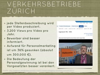 VERKEHRSBETRIEBE
    ZÜRICH
    jede Stellenbeschreibung wird
    per Video produziert.
    3.200 Views pro Video pro
    Jahr.
    Bewerber sind besser
    informiert.
    Aufwand für Personalmarketing
    ist um 36% gesunken (absolut
    um 300.000 €).
    Die Bedeutung der
    Personalgewinnung ist bei den
    Vorgesetzten besser verankert.
Quelle: http://saatkorn.wordpress.com/2011/03/21/instant-blogging-recruiting-convent-2011/
 