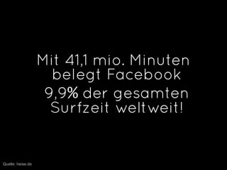 Mit 41,1 mio. Minuten
                     belegt Facebook
                    9,9% der gesamten
                     Surfzeit weltweit!


Quelle: heise.de
 