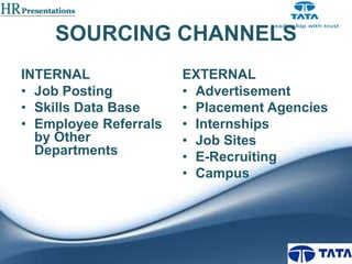 SOURCING CHANNELS
INTERNAL
• Job Posting
• Skills Data Base
• Employee Referrals
by Other
Departments

EXTERNAL
• Advertisement
• Placement Agencies
• Internships
• Job Sites
• E-Recruiting
• Campus

 