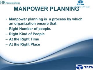 MANPOWER PLANNING
• Manpower planning is a process by which
an organization ensure that:
– Right Number of people.
– Right Kind of People
– At the Right Time
– At the Right Place

 