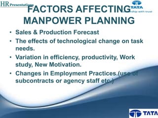 FACTORS AFFECTING
MANPOWER PLANNING
• Sales & Production Forecast
• The effects of technological change on task
needs.
• Variation in efficiency, productivity, Work
study, New Motivation.
• Changes in Employment Practices.(use of
subcontracts or agency staff etc.)

 