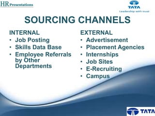 SOURCING CHANNELS
INTERNAL
• Job Posting
• Skills Data Base
• Employee Referrals
by Other
Departments

EXTERNAL
• Advertisement
• Placement Agencies
• Internships
• Job Sites
• E-Recruiting
• Campus

 