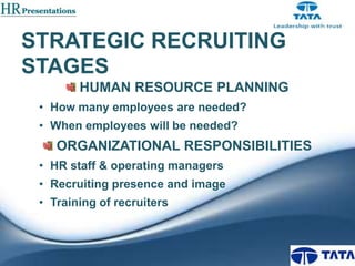STRATEGIC RECRUITING
STAGES
HUMAN RESOURCE PLANNING
• How many employees are needed?
• When employees will be needed?

ORGANIZATIONAL RESPONSIBILITIES
• HR staff & operating managers
• Recruiting presence and image
• Training of recruiters

 