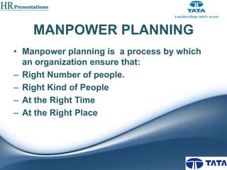 MANPOWER PLANNING
• Manpower planning is a process by which
an organization ensure that:
– Right Number of people.
– Right Kind of People
– At the Right Time
– At the Right Place

 