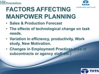 FACTORS AFFECTING
MANPOWER PLANNING
• Sales & Production Forecast
• The effects of technological change on task
needs.
• Variation in efficiency, productivity, Work
study, New Motivation.
• Changes in Employment Practices.(use of
subcontracts or agency staff etc.)

 
