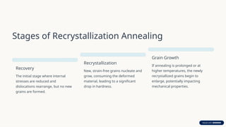 Rearranged Rework Stage Recrystallization-and-Annealing-in-Metals.pptx
