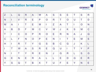 16
Confidential. All trademarks appearing herein belong to their respective owners.
Reconciliation terminology
Z L Q R A M A S S E T S R
N I V R E P O R T O U T D
M A I T E M I Z A T I O N
A B D F M C V W J K S M C
T I C O P R O E R N A J Q
C L F N O P E N I T E M S
H I R T Y G S B C G J K L
I T W A S R E Q U I T Y P
N I T Y R E N J G R L S G
G E N E R A L L E D G E R
Y S Q T B X T U F E Y N E
 