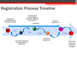 RECs – a market ready for take off | PDF