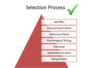 Salesforce Recruitment & selection-SDM | PPT