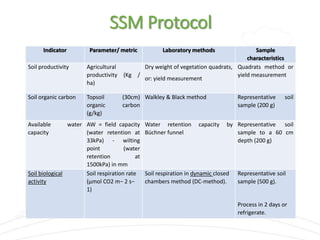 RECSOIL: Recarbonization of global soils (agricultural) | PPTX