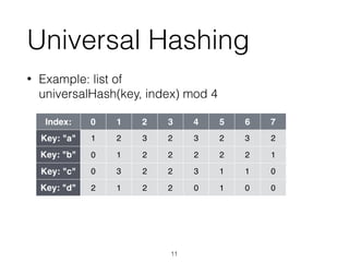 Universal Hashing
• Example: list of  
universalHash(key, index) mod 4
Index: 0 1 2 3 4 5 6 7
Key: "a" 1 2 3 2 3 2 3 2
Key: "b" 0 1 2 2 2 2 2 1
Key: "c" 0 3 2 2 3 1 1 0
Key: "d" 2 1 2 2 0 1 0 0
11
 