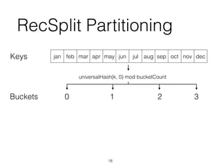 RecSplit Partitioning
Keys jan feb mar apr may jun jul aug sep oct nov dec
0 1 2 3
universalHash(k, 0) mod bucketCount
Buckets
18
 