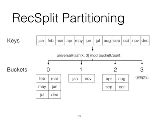RecSplit Partitioning
Keys jan feb mar apr may jun jul aug sep oct nov dec
feb mar
may jun
jul dec
jan nov apr aug
sep oct
0 1 2 3
(empty)
universalHash(k, 0) mod bucketCount
Buckets
19
 