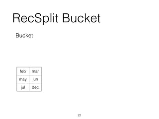 RecSplit Bucket
feb mar
may jun
jul dec
Bucket
22
 