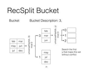 RecSplit Bucket
feb mar
may jun
jul dec
Bucket
feb
mar
jun
may
jul
dec
universalHash(k,3)
mod2
universalHash(k,y)
mod3
0
1
0
1
2
Bucket Description: 3,
Search the ﬁrst
y that maps this set
without conﬂict
25
 