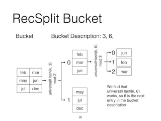 RecSplit Bucket
feb mar
may jun
jul dec
Bucket
feb
mar
jun
may
jul
dec
universalHash(k,3)
mod2
universalHash(k,6)
mod3
0
1
jun
feb
mar
0
1
2
Bucket Description: 3, 6,
We ﬁnd that
universalHash(k, 6)
works, so 6 is the next
entry in the bucket
description
26
 