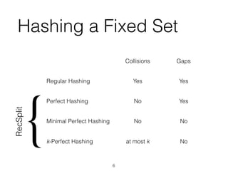 Hashing a Fixed Set
Collisions Gaps
Regular Hashing Yes Yes
Perfect Hashing No Yes
Minimal Perfect Hashing No No
k-Perfect Hashing at most k No
RecSplit
{
6
 