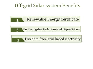 Renewable Energy Certificate1
Tax Saving due to Accelerated Depreciation2
Freedom from grid-based electricity3
Off-grid Solar system Benefits
 