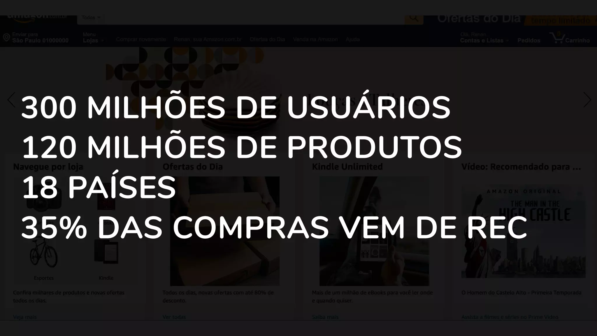 300 MILHÕES DE USUÁRIOS
120 MILHÕES DE PRODUTOS
18 PAÍSES
35% DAS COMPRAS VEM DE REC
 