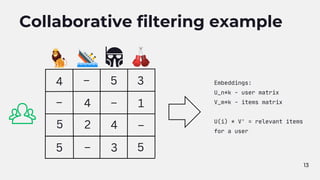 13
Collaborative filtering example
5
4
4
5 2
–
–
–
– 3
5
4 3
1
–
5
Embeddings:
U_n*k - user matrix
V_m*k - items matrix
U(i) * V' = relevant items
for a user
 