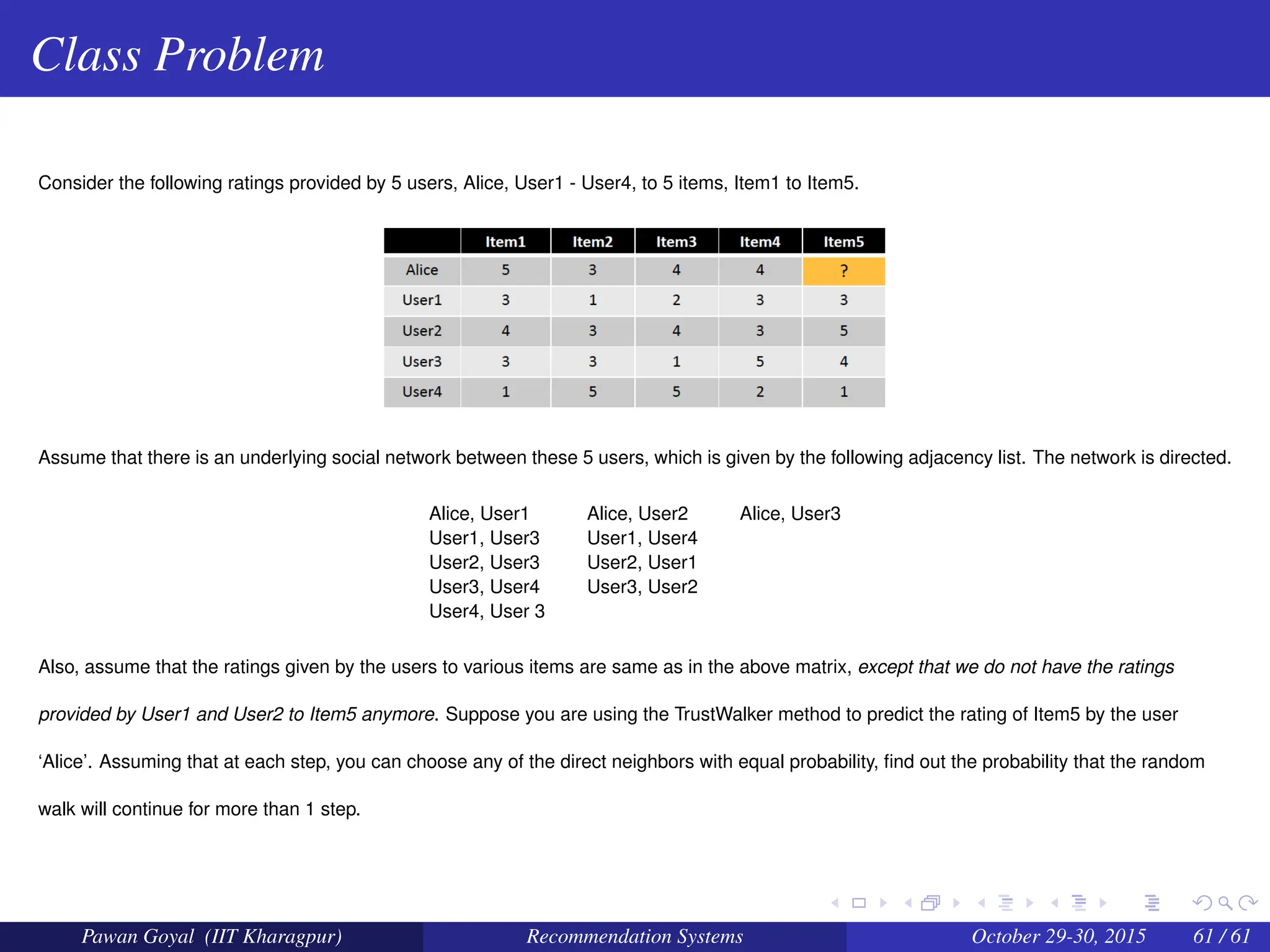 Class Problem
Consider the following ratings provided by 5 users, Alice, User1 - User4, to 5 items, Item1 to Item5.
Assume that there is an underlying social network between these 5 users, which is given by the following adjacency list. The network is directed.
Alice, User1 Alice, User2 Alice, User3
User1, User3 User1, User4
User2, User3 User2, User1
User3, User4 User3, User2
User4, User 3
Also, assume that the ratings given by the users to various items are same as in the above matrix, except that we do not have the ratings
provided by User1 and User2 to Item5 anymore. Suppose you are using the TrustWalker method to predict the rating of Item5 by the user
‘Alice’. Assuming that at each step, you can choose any of the direct neighbors with equal probability, find out the probability that the random
walk will continue for more than 1 step.
Pawan Goyal (IIT Kharagpur) Recommendation Systems October 29-30, 2015 61 / 61
 