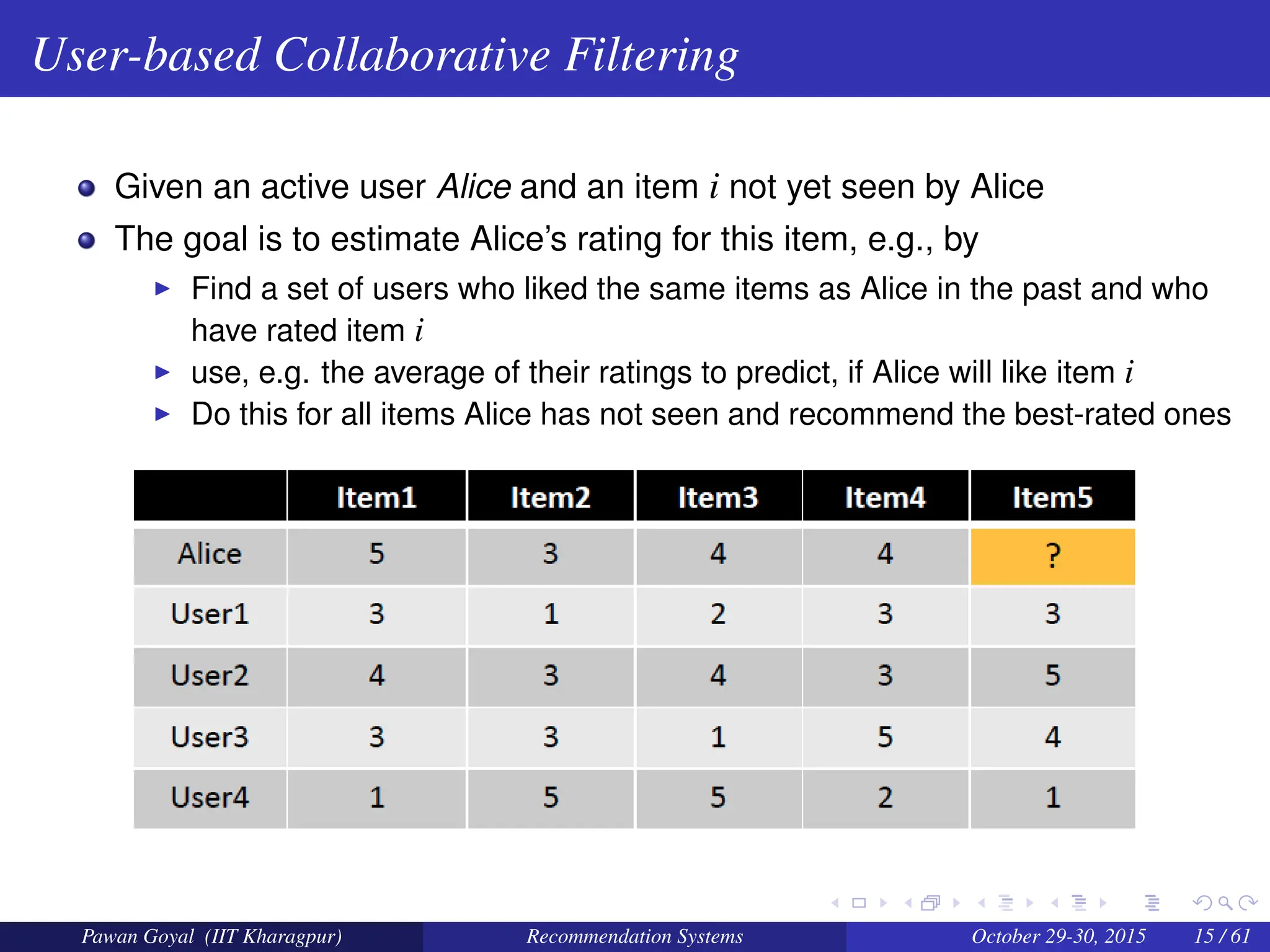 User-based Collaborative Filtering
Given an active user Alice and an item i not yet seen by Alice
The goal is to estimate Alice’s rating for this item, e.g., by
I Find a set of users who liked the same items as Alice in the past and who
have rated item i
I use, e.g. the average of their ratings to predict, if Alice will like item i
I Do this for all items Alice has not seen and recommend the best-rated ones
Pawan Goyal (IIT Kharagpur) Recommendation Systems October 29-30, 2015 15 / 61
 