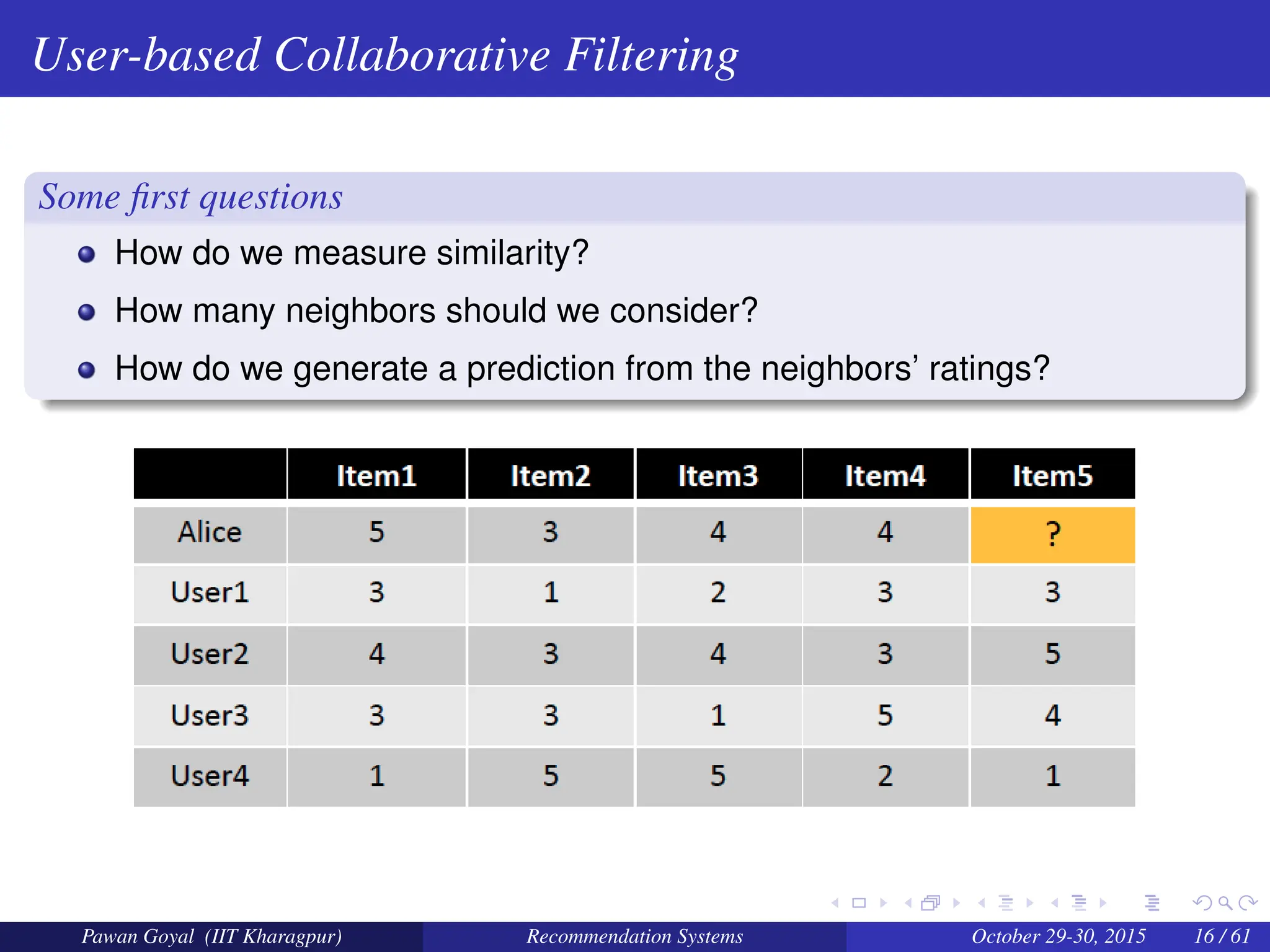 User-based Collaborative Filtering
Some first questions
How do we measure similarity?
How many neighbors should we consider?
How do we generate a prediction from the neighbors’ ratings?
Pawan Goyal (IIT Kharagpur) Recommendation Systems October 29-30, 2015 16 / 61
 