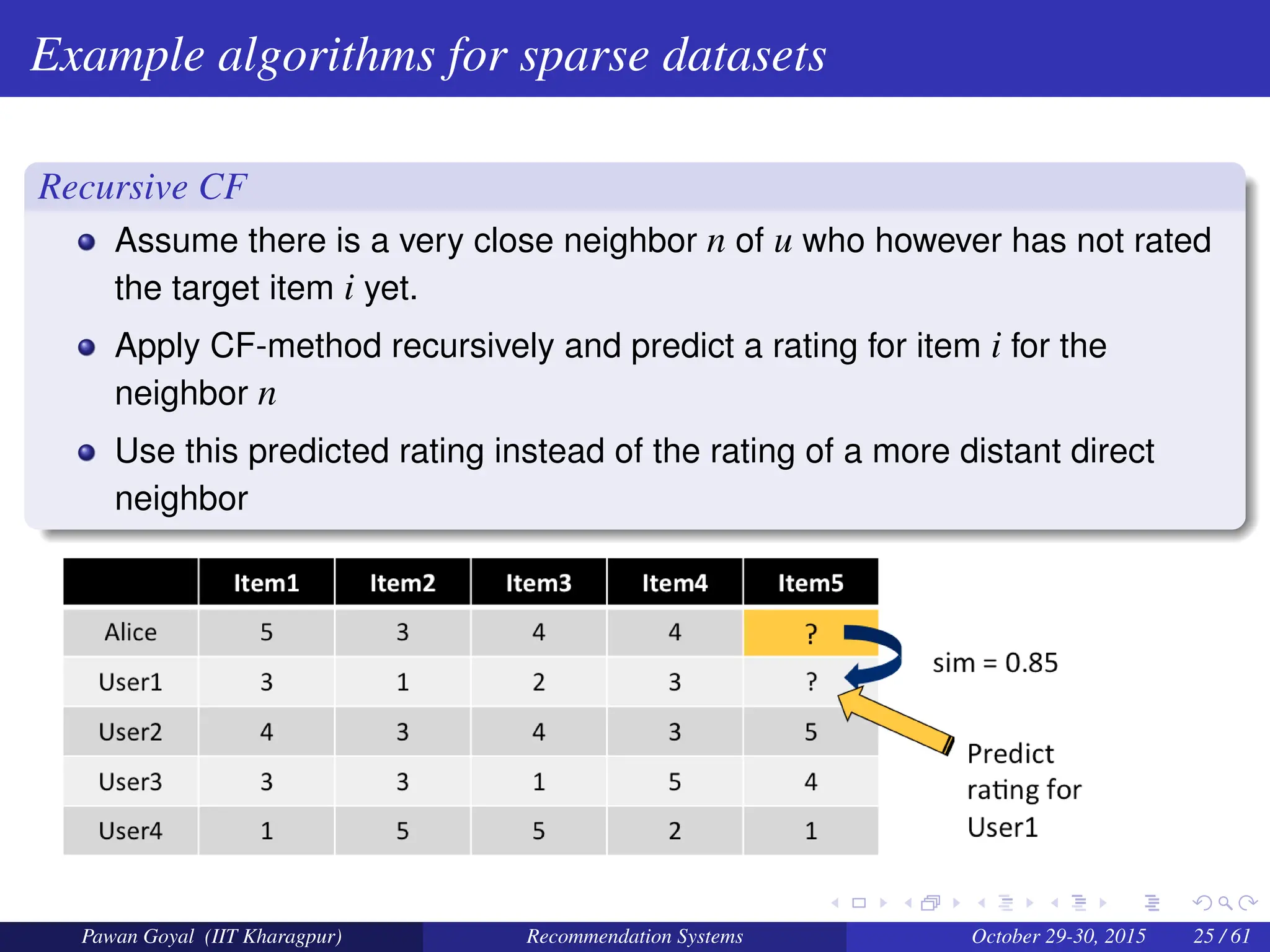 Example algorithms for sparse datasets
Recursive CF
Assume there is a very close neighbor n of u who however has not rated
the target item i yet.
Apply CF-method recursively and predict a rating for item i for the
neighbor n
Use this predicted rating instead of the rating of a more distant direct
neighbor
Pawan Goyal (IIT Kharagpur) Recommendation Systems October 29-30, 2015 25 / 61
 