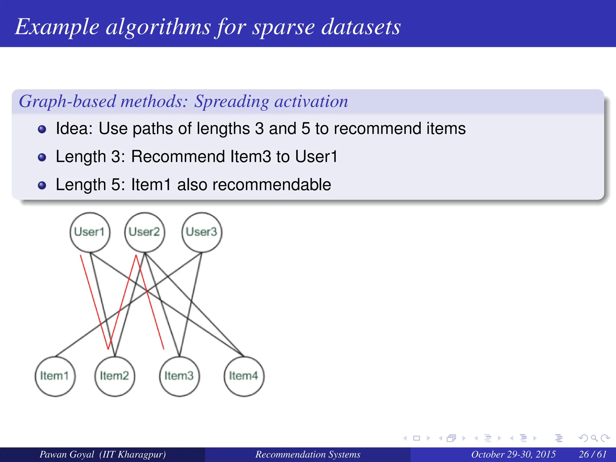 Example algorithms for sparse datasets
Graph-based methods: Spreading activation
Idea: Use paths of lengths 3 and 5 to recommend items
Length 3: Recommend Item3 to User1
Length 5: Item1 also recommendable
Pawan Goyal (IIT Kharagpur) Recommendation Systems October 29-30, 2015 26 / 61
 