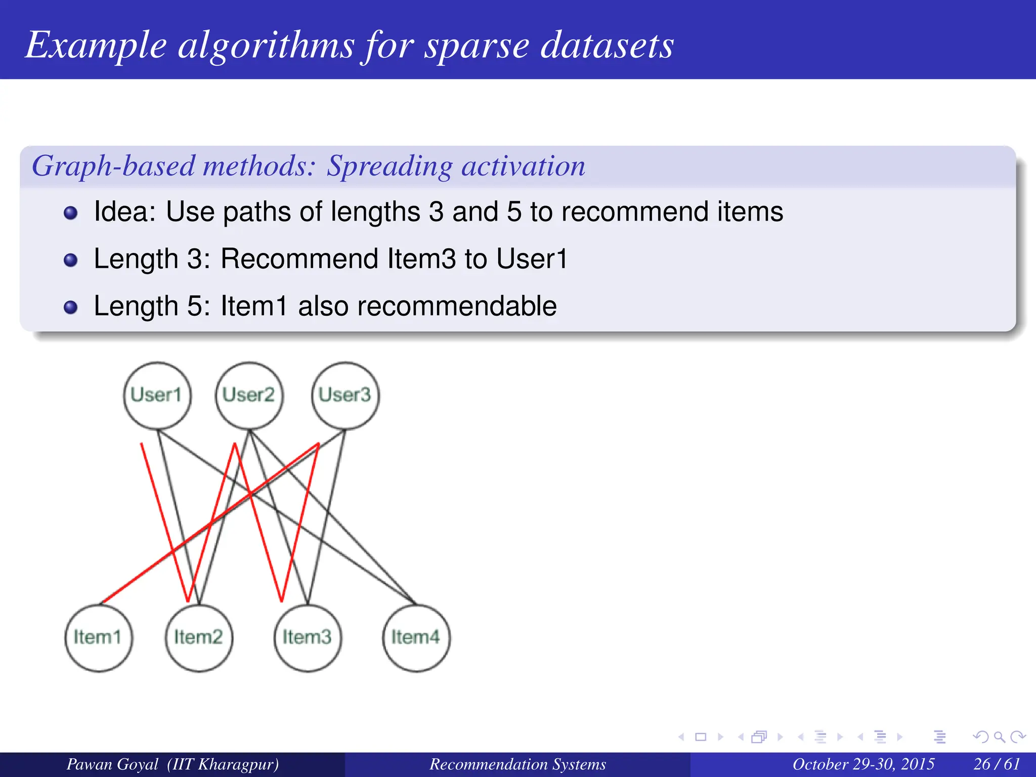 Example algorithms for sparse datasets
Graph-based methods: Spreading activation
Idea: Use paths of lengths 3 and 5 to recommend items
Length 3: Recommend Item3 to User1
Length 5: Item1 also recommendable
Pawan Goyal (IIT Kharagpur) Recommendation Systems October 29-30, 2015 26 / 61
 