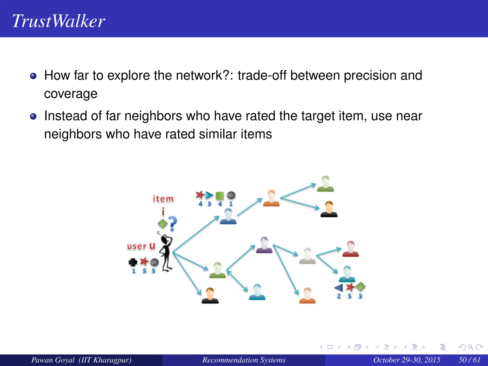 TrustWalker
How far to explore the network?: trade-off between precision and
coverage
Instead of far neighbors who have rated the target item, use near
neighbors who have rated similar items
Pawan Goyal (IIT Kharagpur) Recommendation Systems October 29-30, 2015 50 / 61
 