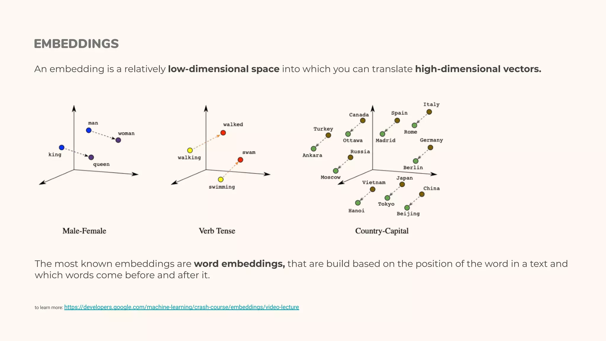EMBEDDINGS
An embedding is a relatively low-dimensional space into which you can translate high-dimensional vectors.
The most known embeddings are word embeddings, that are build based on the position of the word in a text and
which words come before and after it.
to learn more: https://developers.google.com/machine-learning/crash-course/embeddings/video-lecture
 