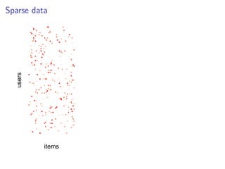 Sparse data
items
users
 