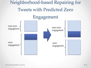 Neighborhood-based Repairing for 
Tweets with Predicted Zero 
Engagement 
non-zero 
engagment 
non-zero 
engagment 
zero 
engagment 
zero 
engagment 
Challenge@Recsys 2014 15 
 