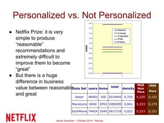 Personalized vs. Not Personalized 
● Netflix Prize: it is very 
simple to produce 
“reasonable” 
recommendations and 
extremely difficult to 
improve them to become 
“great” 
● But there is a huge 
difference in business 
value between reasonable 
and great 
Jester 48483 100 3519449 0,725 0,220 0,152 
MovieLens 6040 3952 1000209 0,041 0,233 0,179 
EachMovie 74424 1649 2811718 0,022 0,223 0,151 
Xavier Amatriain – October 2014 – Recsys 
MAE 
Pers 
MAE 
Non 
Pers 
total density 
Data Set users items ratings 
 